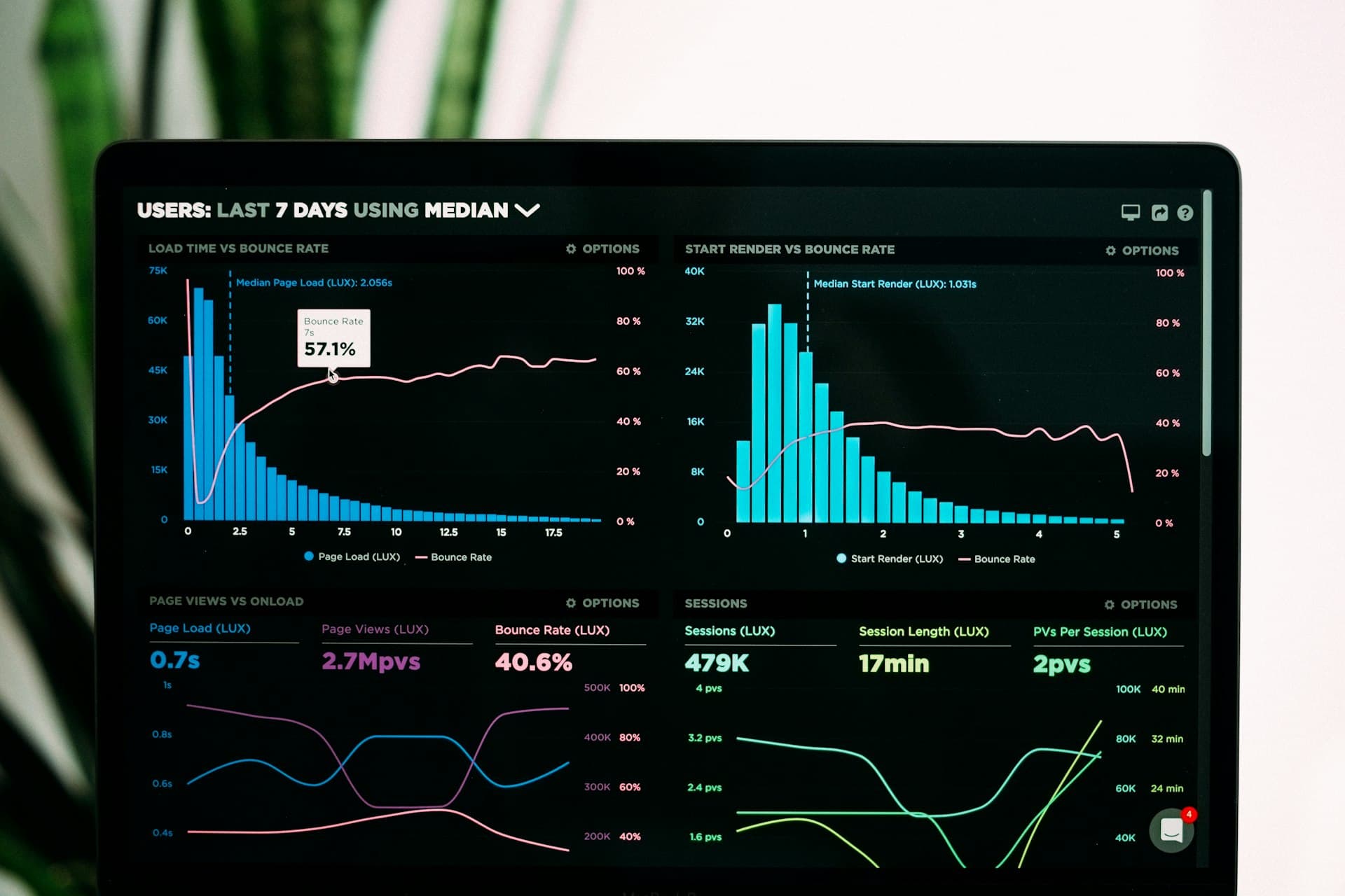Healthcare data analytics dashboard with charts and metrics